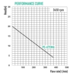 Picture of WILO SUBMERSIBLE DRAINAGE PUMP PD-A751MA